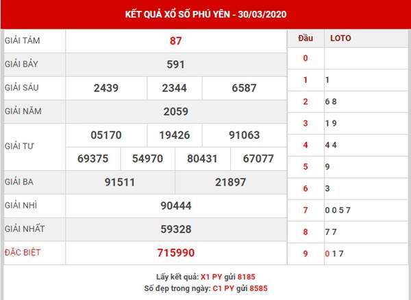 Dự đoán kết quả SX Phú Yên thứ 2 ngày 27-4-2020