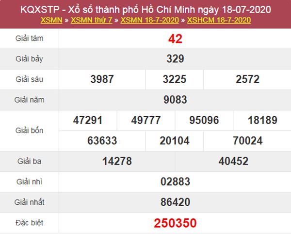 Dự đoán XSHCM 20/7/2020 - KQXS Hồ Chí Minh thứ 2