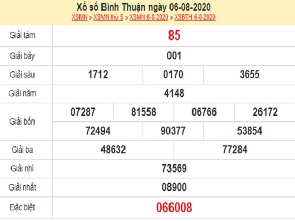 Dự đoán xổ số Bình Thuận 13-08-2020