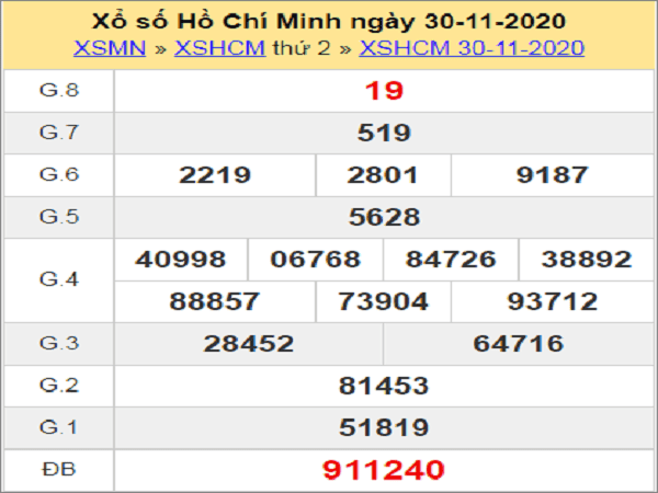 Dự đoán XSHCM ngày 05/12/2020- xổ số hồ chí minh chuẩn xác