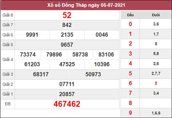 Dự đoán XSDT 25/10/2021 chốt cặp số đẹp Đồng Tháp thứ 2