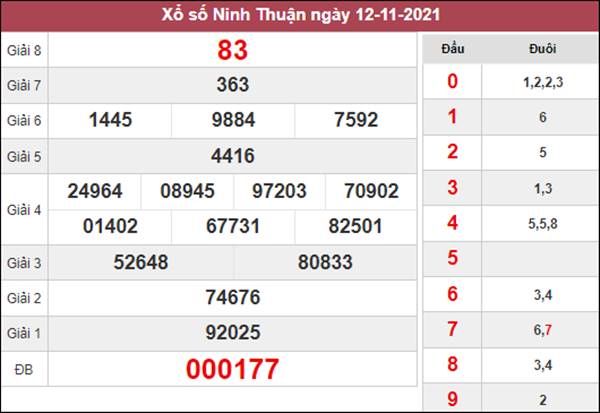 Dự đoán XSNT 19/11/2021 chốt KQXS đài Ninh Thuận 