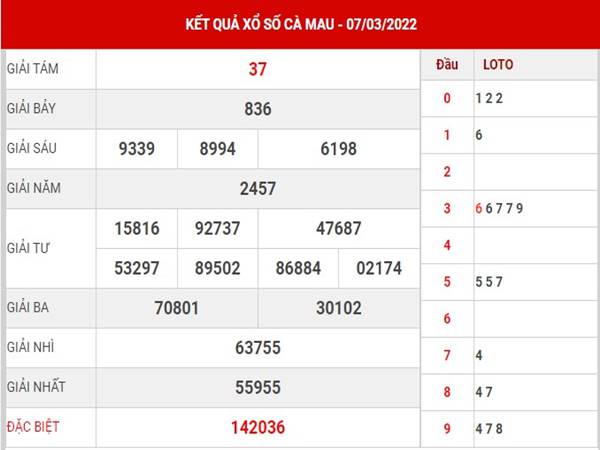 Dự đoán KQXS Cà Mau 14/3/2022 phân tích lô thứ 2