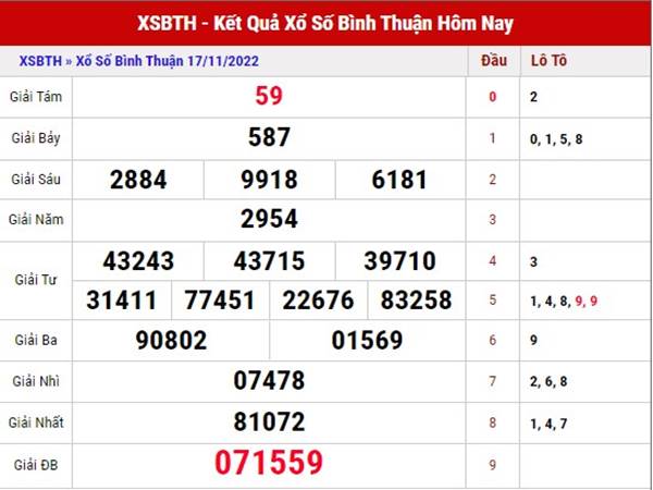 Dự đoán kết quả xổ số Bình Thuận ngày 24/11/2022 thứ 5