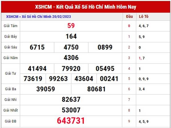 Dự đoán kết quả XS Hồ Chí Minh ngày 27/2/2023 thứ 2