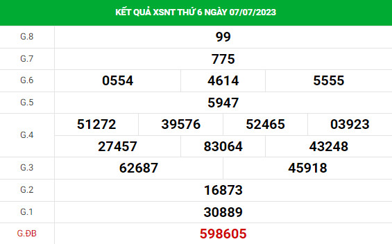 Dự đoán XSNT 14/7/2023 hôm nay chính xác thứ 6