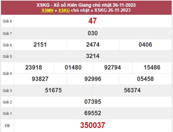 Dự đoán XSKG 3/12/2023 chốt bộ số đẹp Kiên Giang 