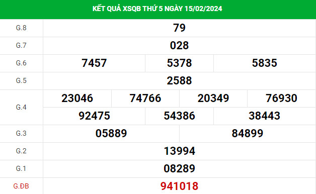 Dự đoán XSQB 22/2/2024 hôm nay thứ 5 chuẩn xác