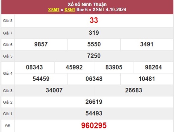 Phân tích XSNT 11/10/2024 hôm nay chốt số cùng cao thủ